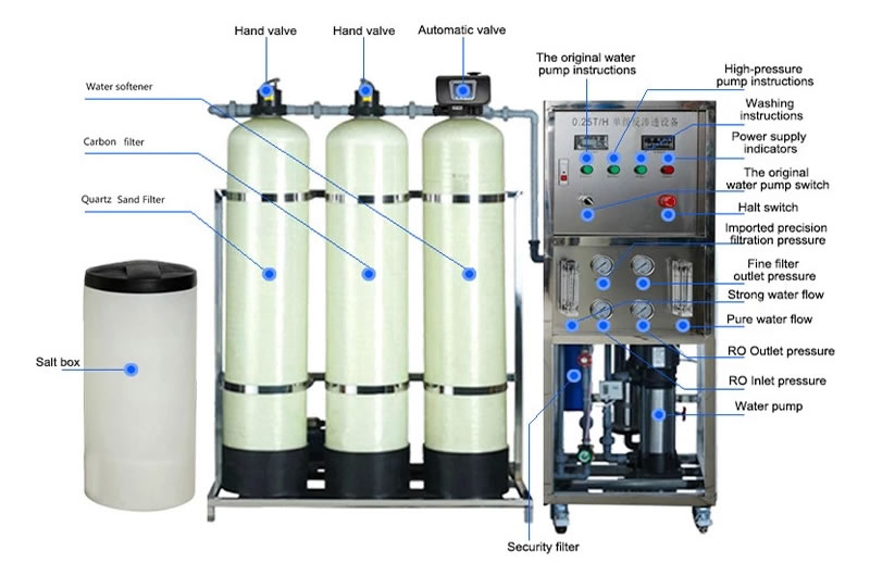 Industrial Drinking Water Purification RO Water Filter Production Line