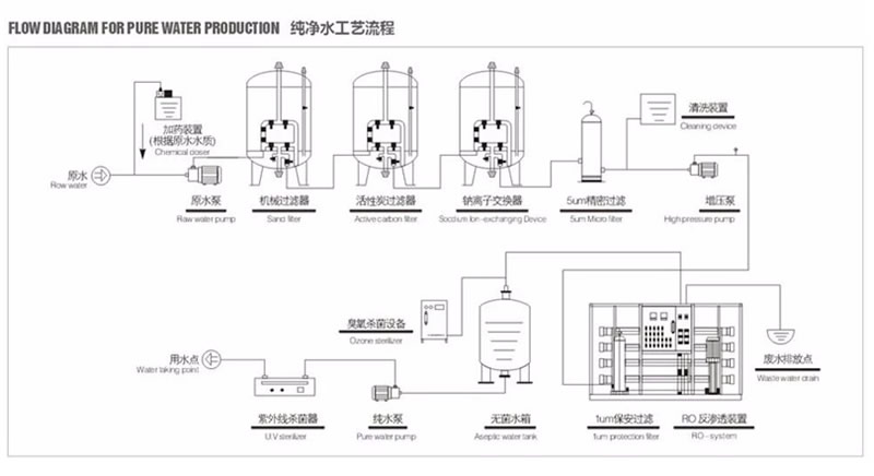 Industrial UV Ro 5000LPH System Pure Drinking Water Treatment Equipment