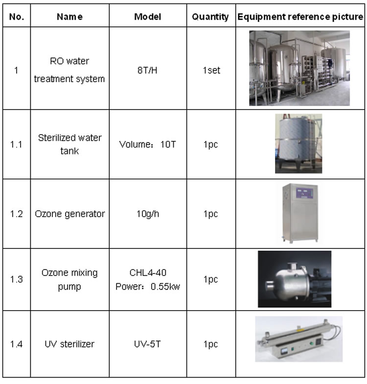 Ligne de production d'eau en bouteille 12000BPH 15000BHP 18000BHP 20000BHP 24000BHP