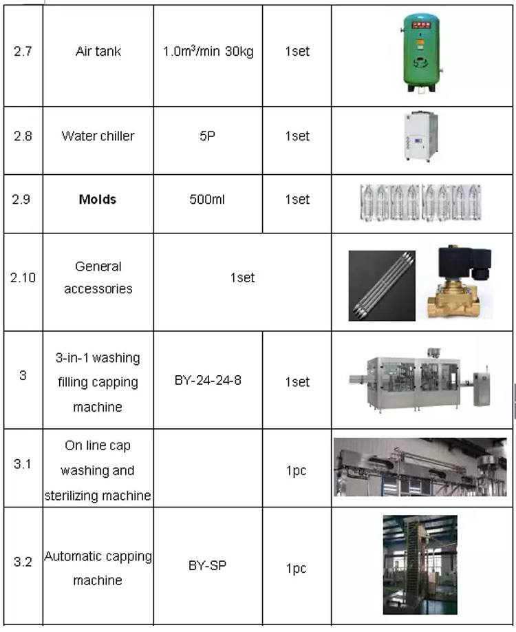 Ligne de production d'eau en bouteille 12000BPH 15000BHP 18000BHP 20000BHP 24000BHP