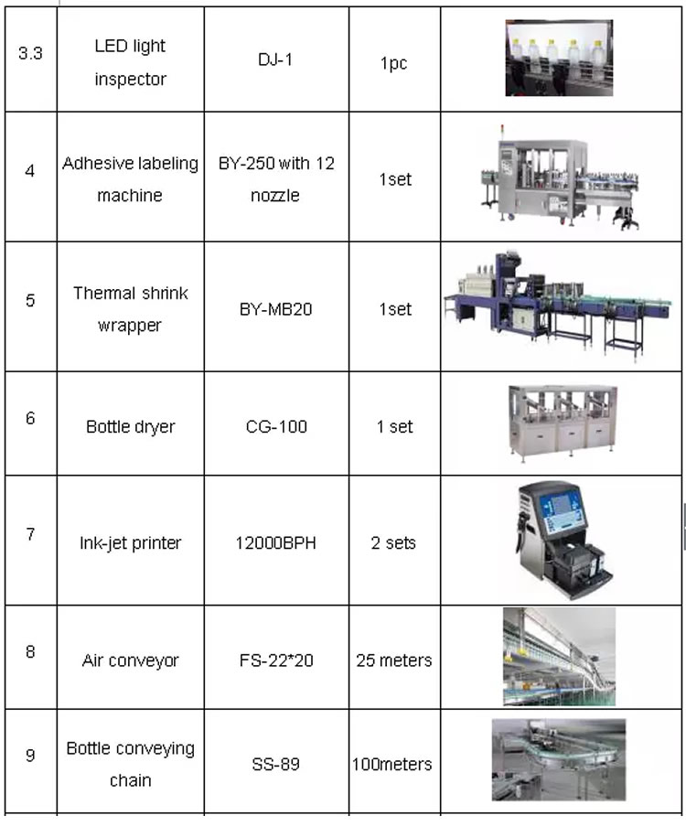 Ligne de production d'eau en bouteille 12000BPH 15000BHP 18000BHP 20000BHP 24000BHP