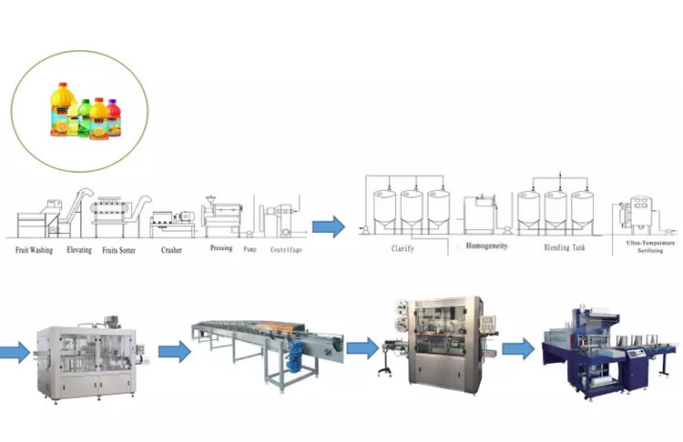 Ligne de production de boissons protéinées au lait d'arachide