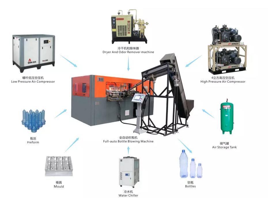 Ligne de production d'eau en bouteille 2000BHP 4000BHP 6000BHP 10000BHP