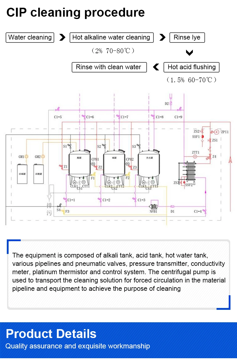 CIP Cleaning System Washing Machine for Dairy and Food Industry