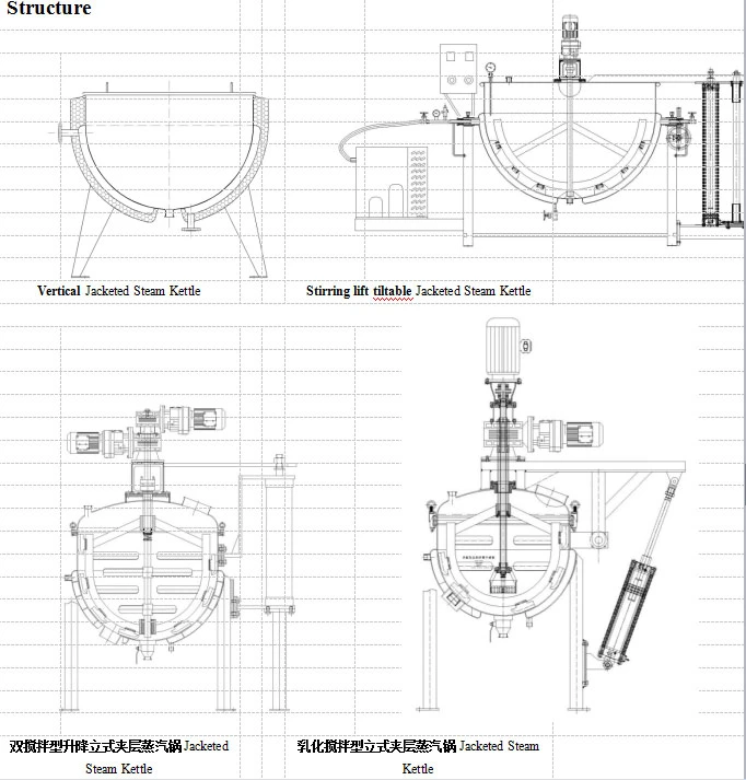 Jam Metal Jacketed Steam Kettle for Restaurant