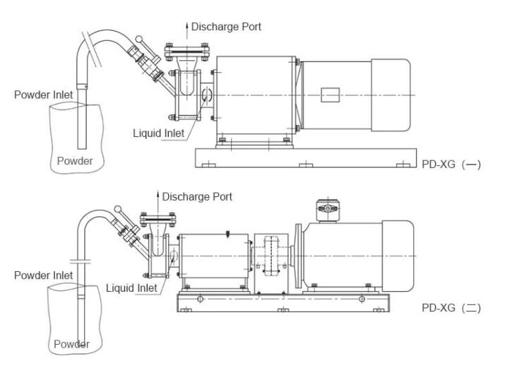 Pompe d'émulsion pour mélange poudre-liquide