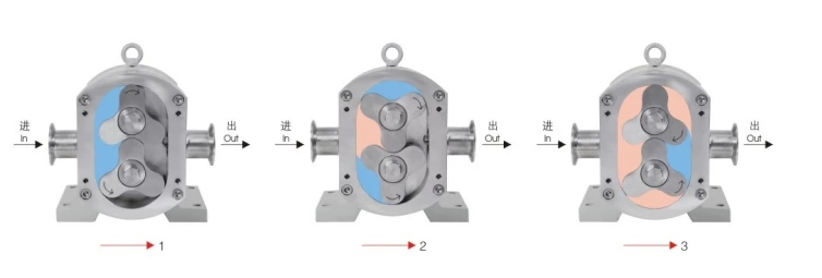 Rotor Pump + Explosion Proof Device