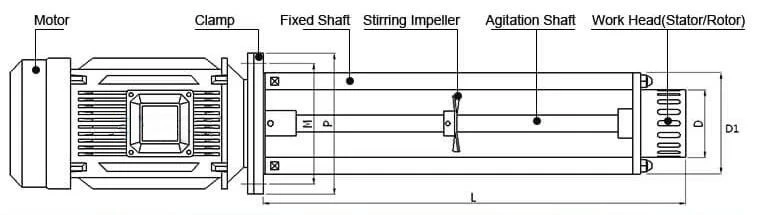 Mélangeur à cisaillement par lots (mélangeur à entrée par le haut, série PS)