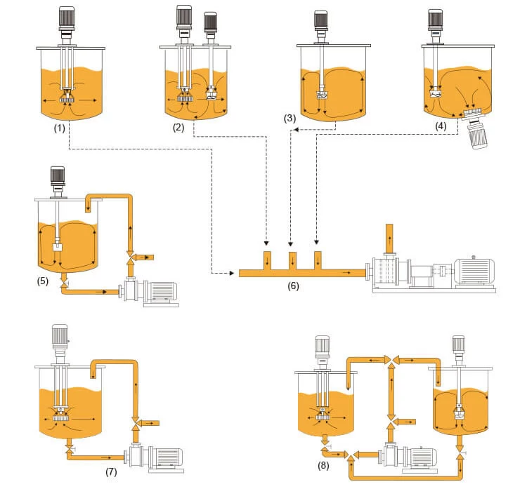 Pompe mobile d'émulsification pour mélange de poudre et de liquide